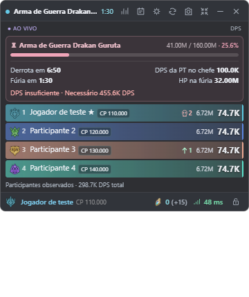 Overlay DPS com grupo, poder de combate, vida do chefe e previsão de derrota